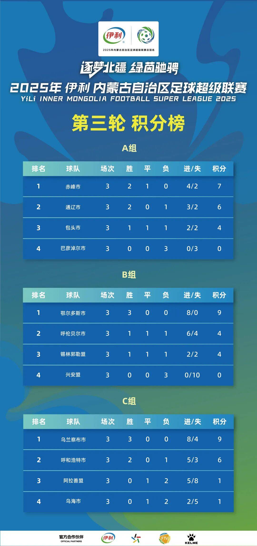 C7娱乐app-国内足球联赛表现可圈可点，成绩斐然的简单介绍