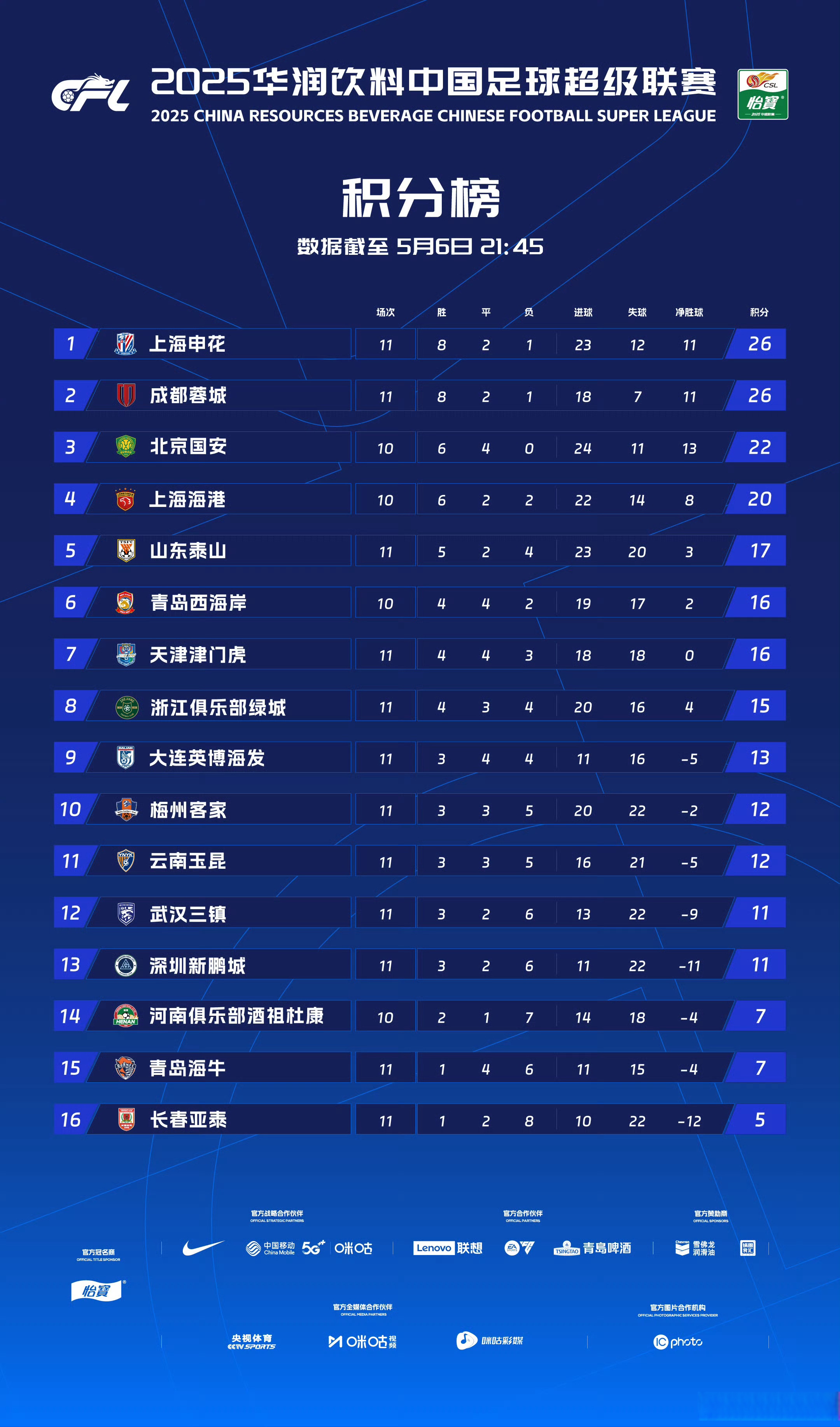 国内足球联赛表现可圈可点，成绩斐然的简单介绍
